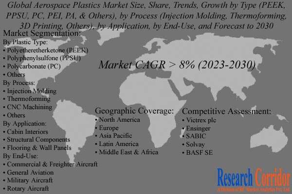 Aerospace Plastics Market Forecast
