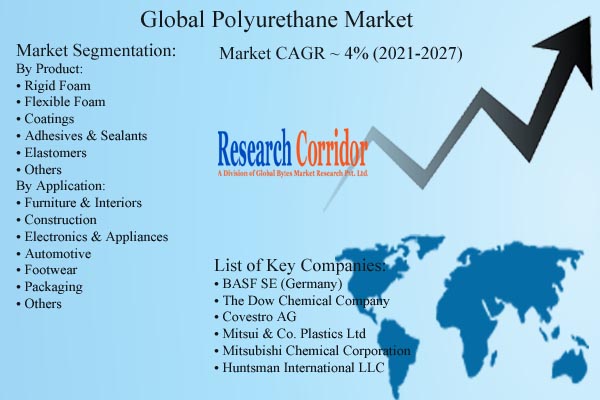 Polyurethane Market Size Share Industry Growth Forecast Analysis
