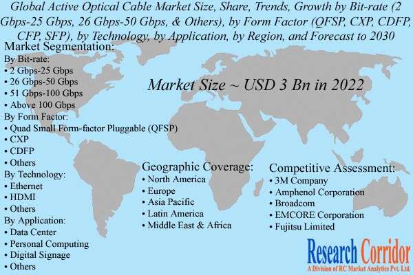 Active Optical Cable Market Analysis