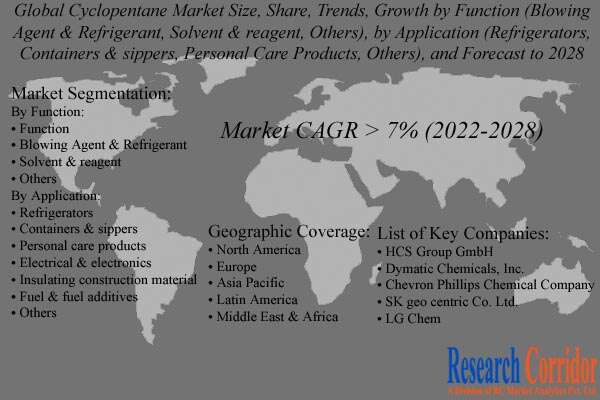 Cyclopentane Market Growth