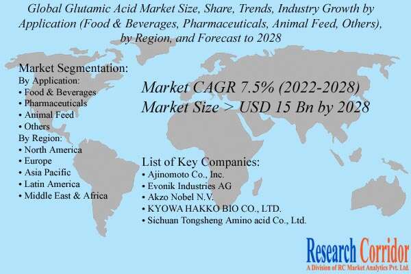 Glutamic Acid Market Size