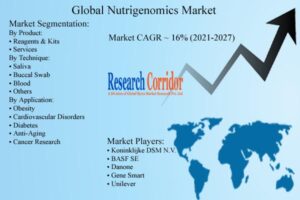 Nutrigenomics Market Forecast