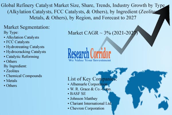 Refinery Catalyst Market Forecast
