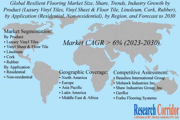 Resilient Flooring Market Growth