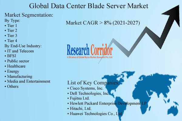 Data Center Blade Server Market Growth