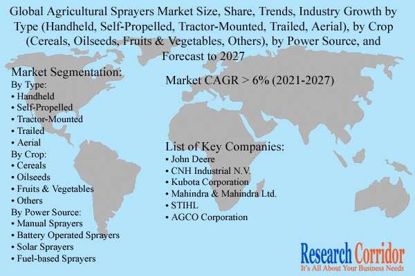 Agricultural Sprayers Market Forecast
