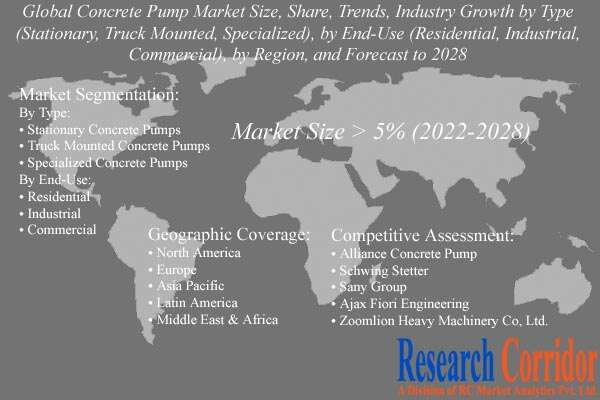 Concrete Pump Market Growth