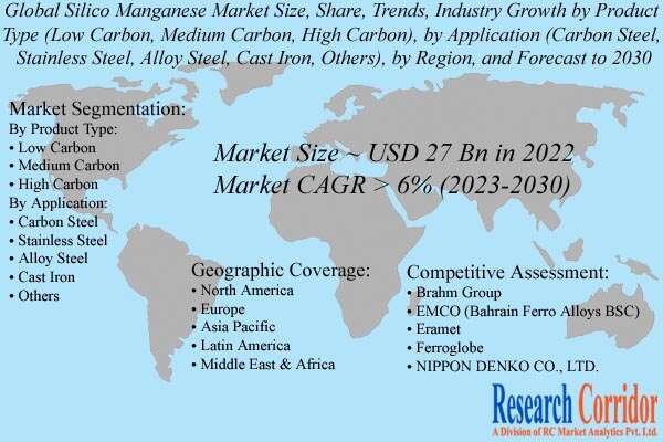 Silico Manganese Market Size & Growth