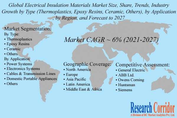 Electrical Insulation Materials Market