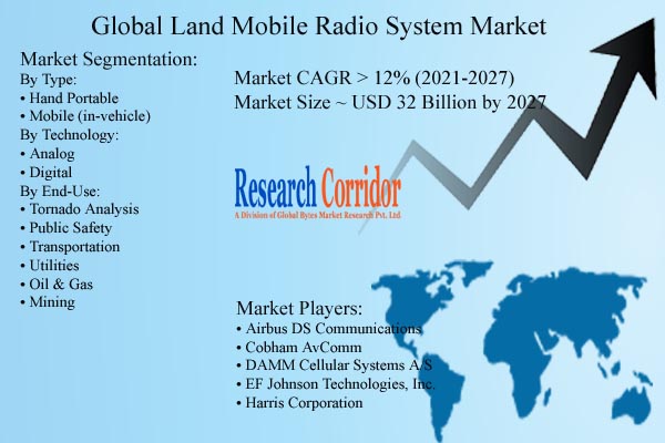 Land Mobile Radio System Market Size