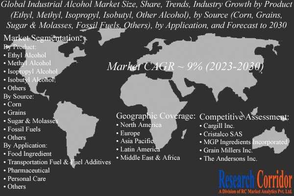 Industrial Alcohol Market Growth