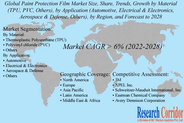 Paint Protection Film Market Share & Forecast