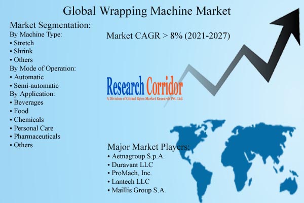 Wrapping Machine Market Forecast