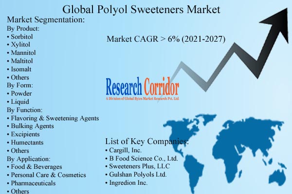 Polyol Sweeteners Market Growth