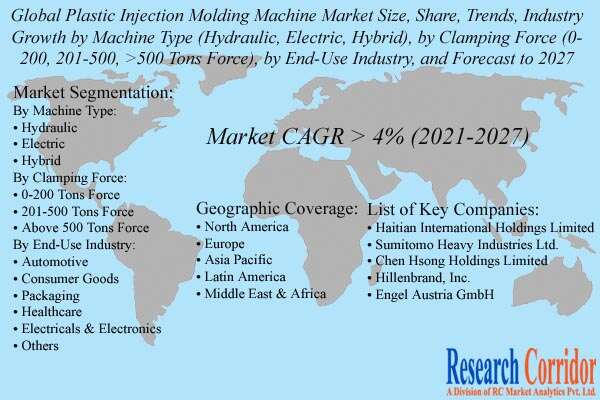 Plastic Injection Molding Machine Market Size