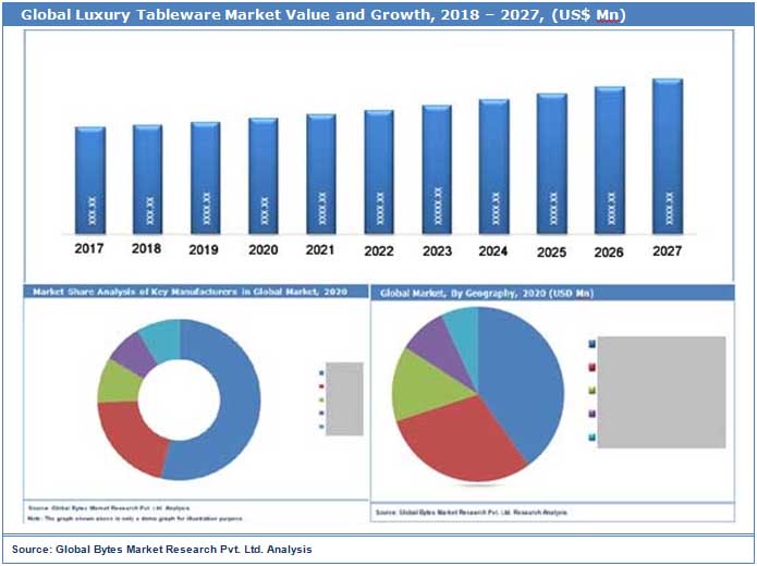Luxury Tableware Market Size, Growth & Industry Analysis
