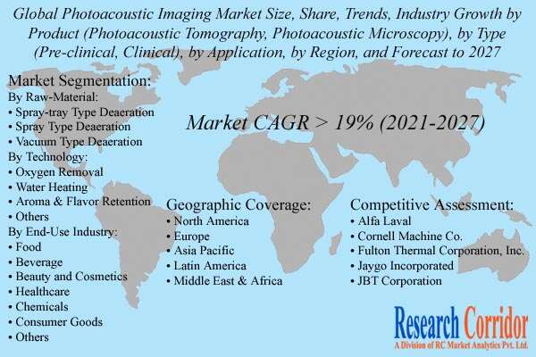 Photoacoustic Imaging Market Share