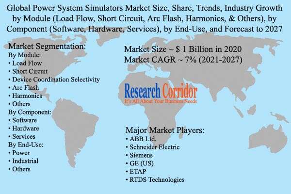 Power System Simulators Market Size & Forecast