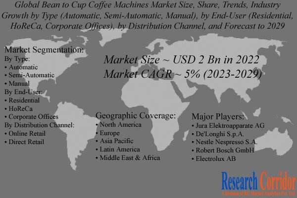 Bean to Cup Coffee Machines Market Size & Growth