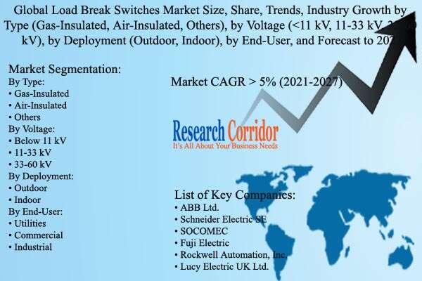 Load Break Switches Market Growth