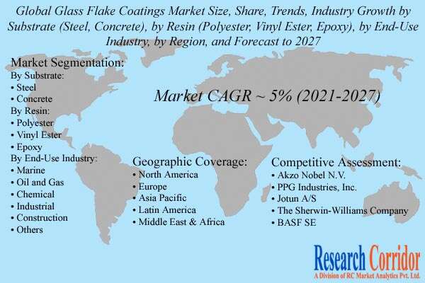 Glass Flake Coatings Market Size