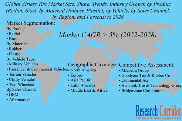 Airless Tire Market Size