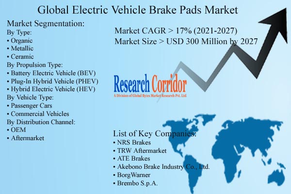 Electric Vehicle Brake Pads Market Size & Forecast