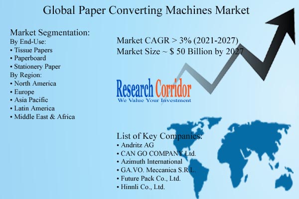 Paper Converting Machines Market Size