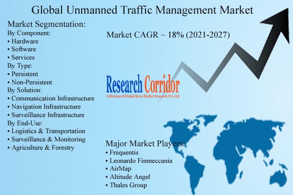 Unmanned Traffic Management Market Forecast