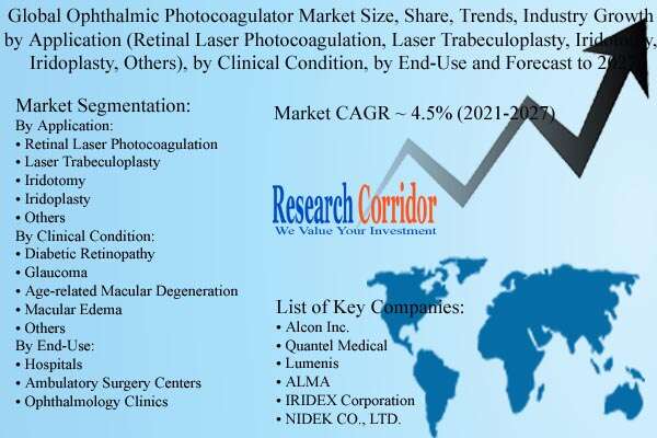 Ophthalmic Photocoagulator Market Growth