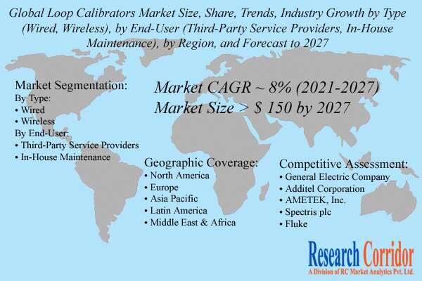 Loop Calibrators Market Size & Forecast