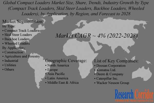 Compact Loaders Market Growth