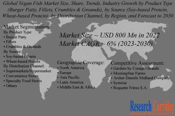 Vegan Fish Market Size